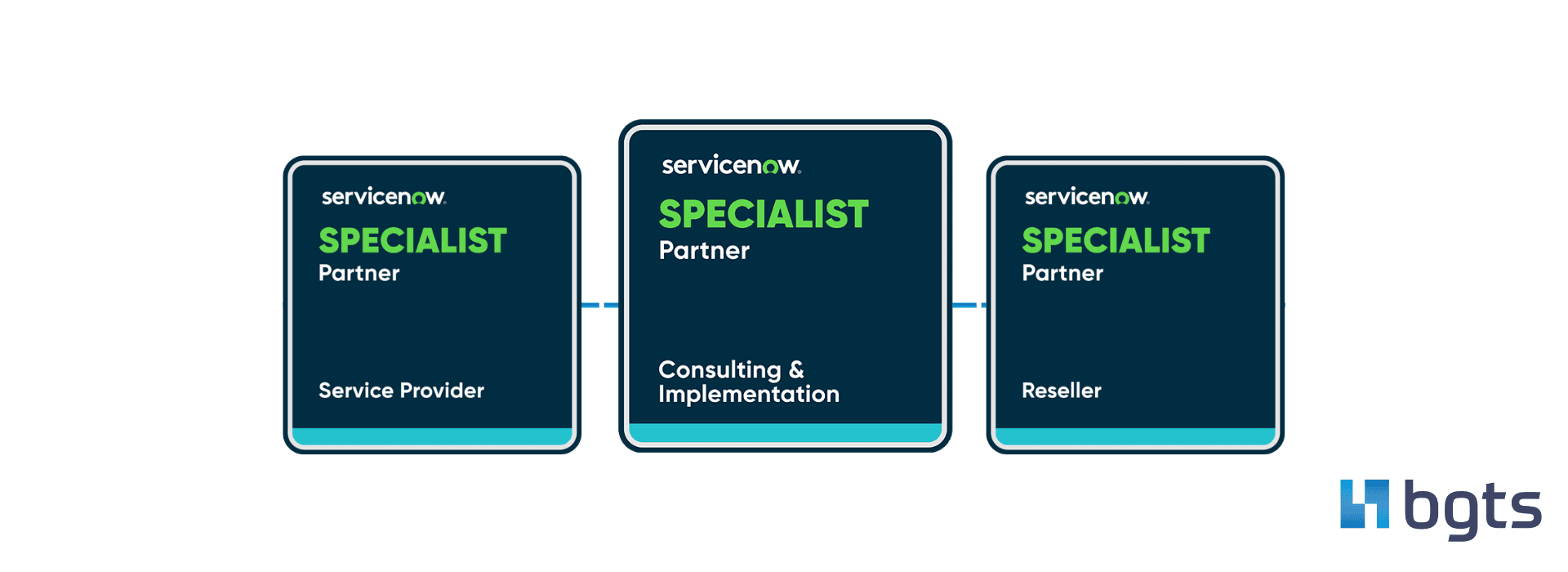 servicenow europe partner