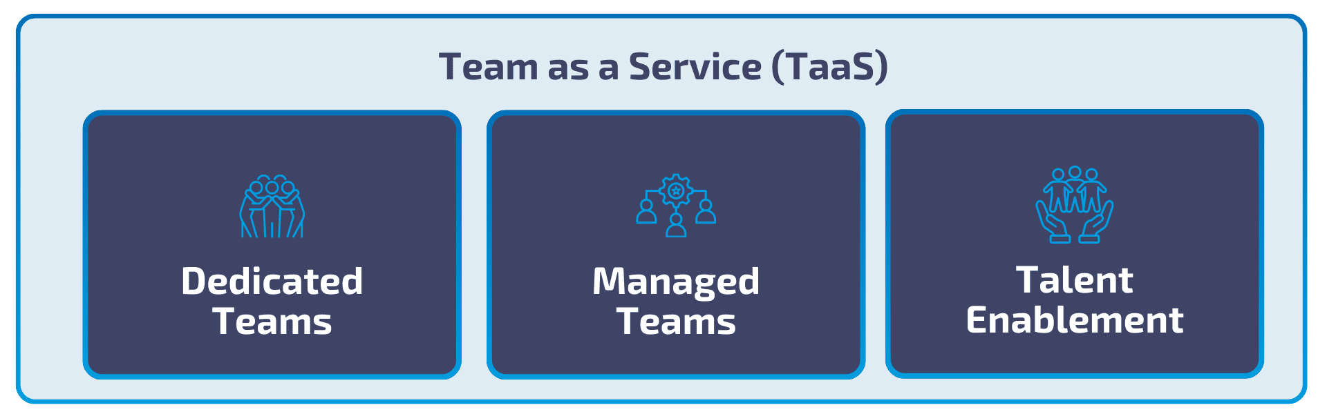 BGTS Team as a Service Models