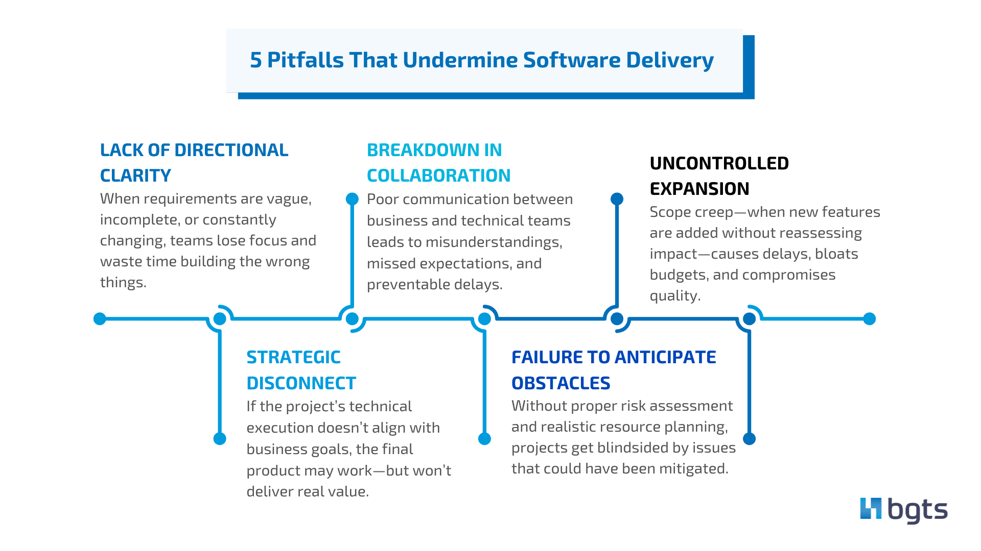 5 Pitfalls that Undermine Software Delivery
