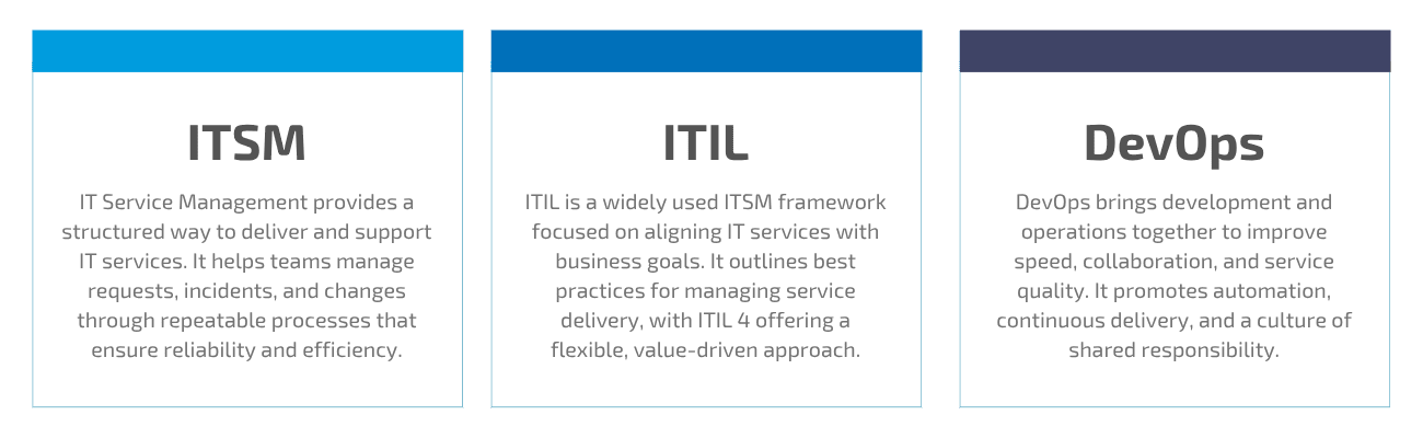 Top 3 ITSM Frameworks