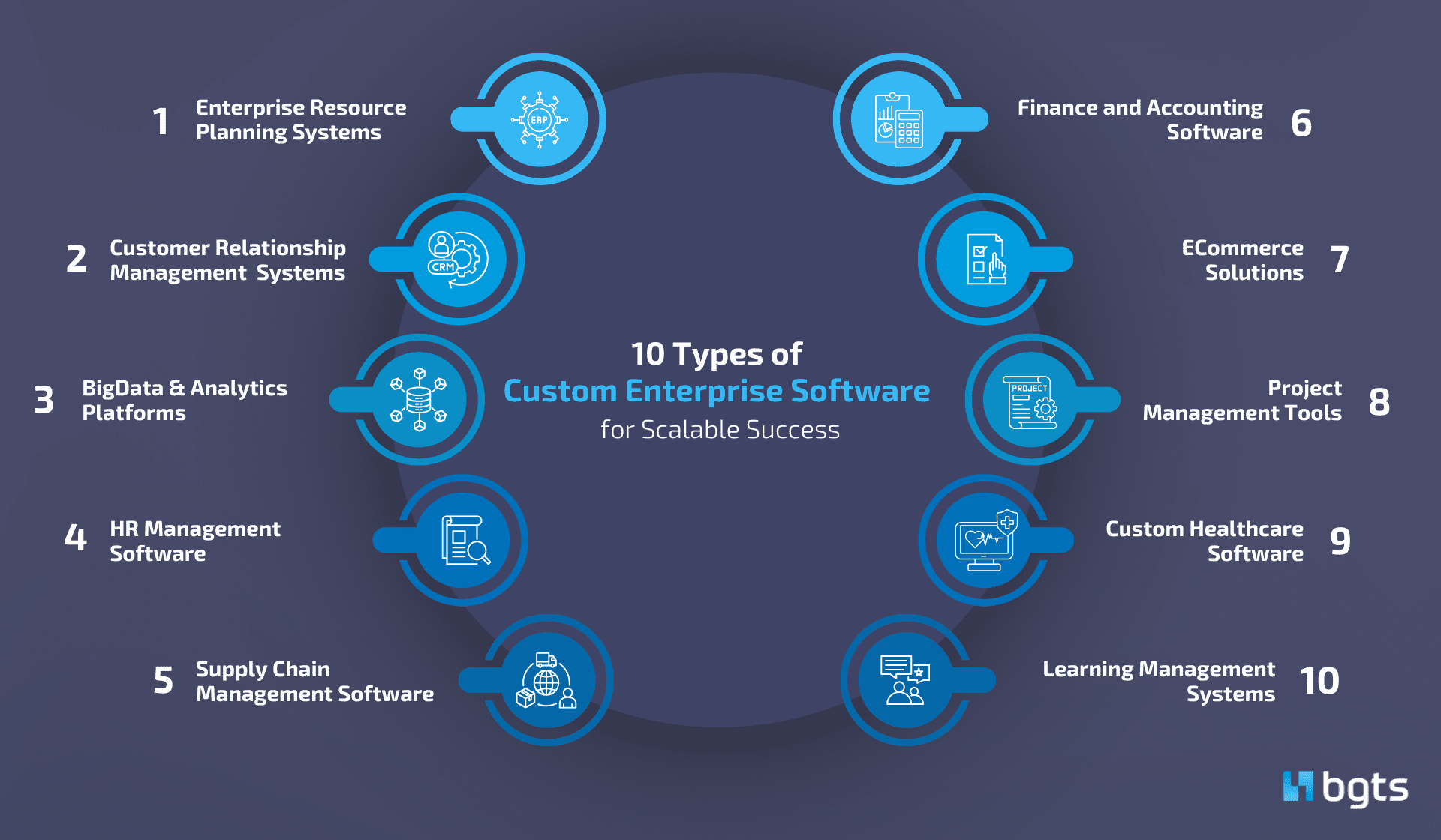 10 Types of Custom Enterprise Software
