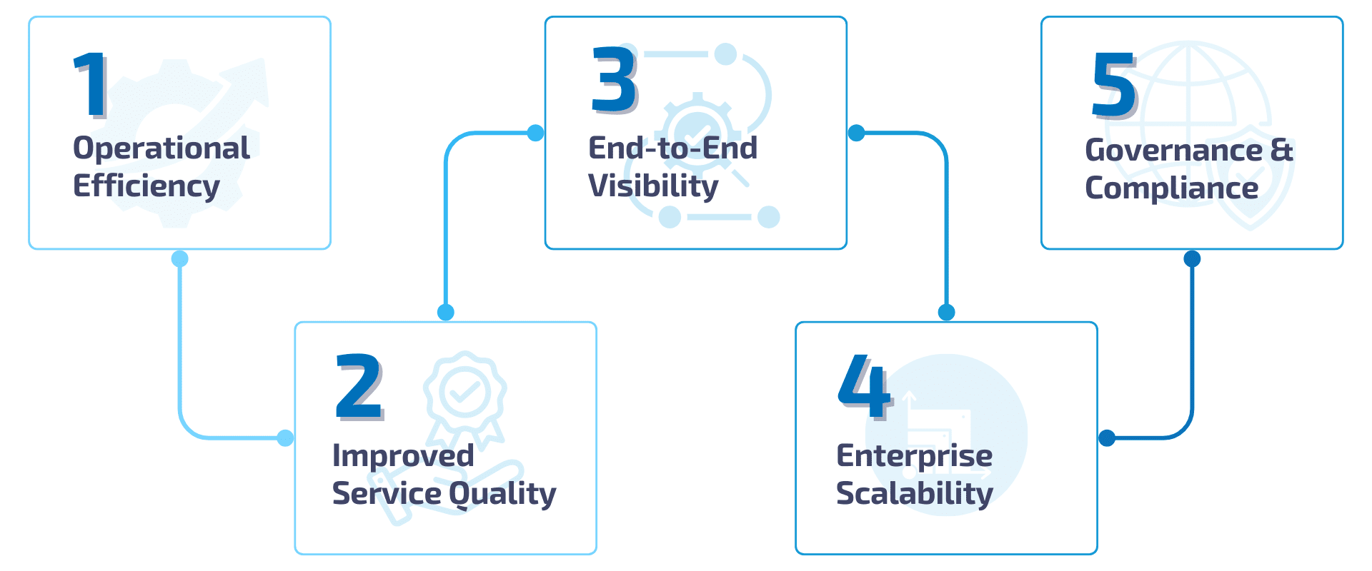 servicenow itsm benefits
