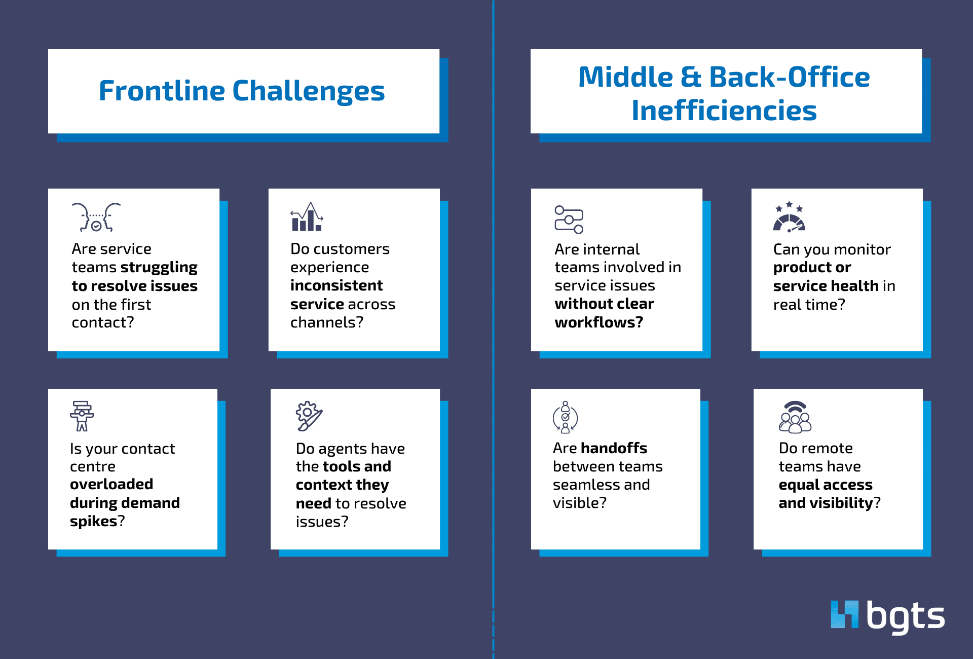 ServiceNow CSM readiness checklist with questions highlighting frontline service challenges and back-office inefficiencies, helping organisations evaluate if ServiceNow Customer Service Management is the right fit.