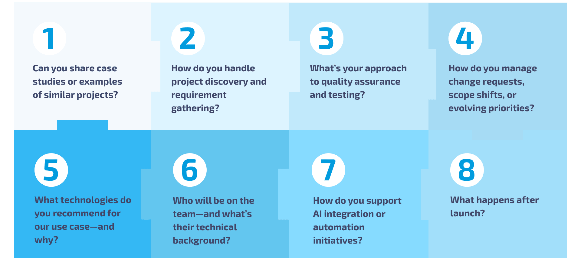 8 Questions to Ask When Choosing a Software Development Company