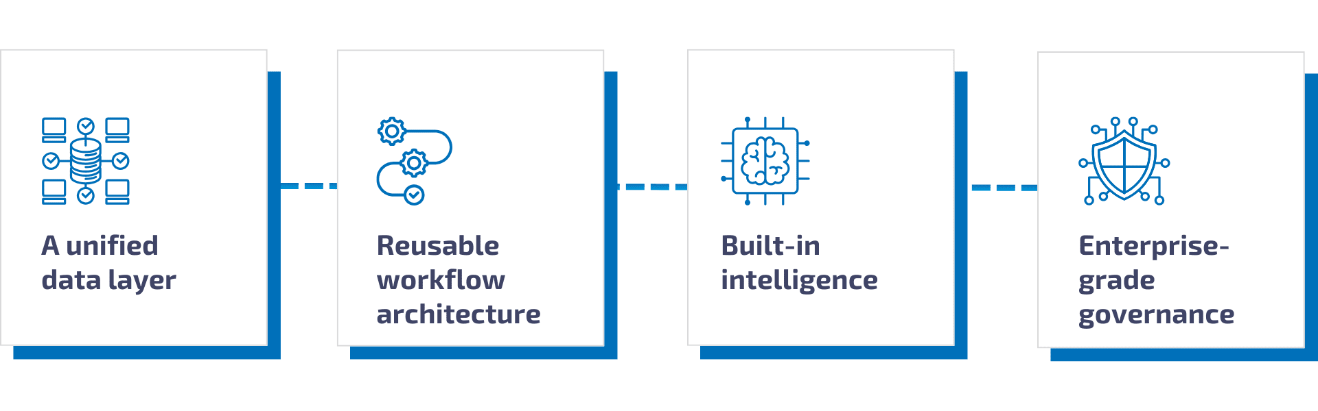 4 Key Advantages of Now Platform