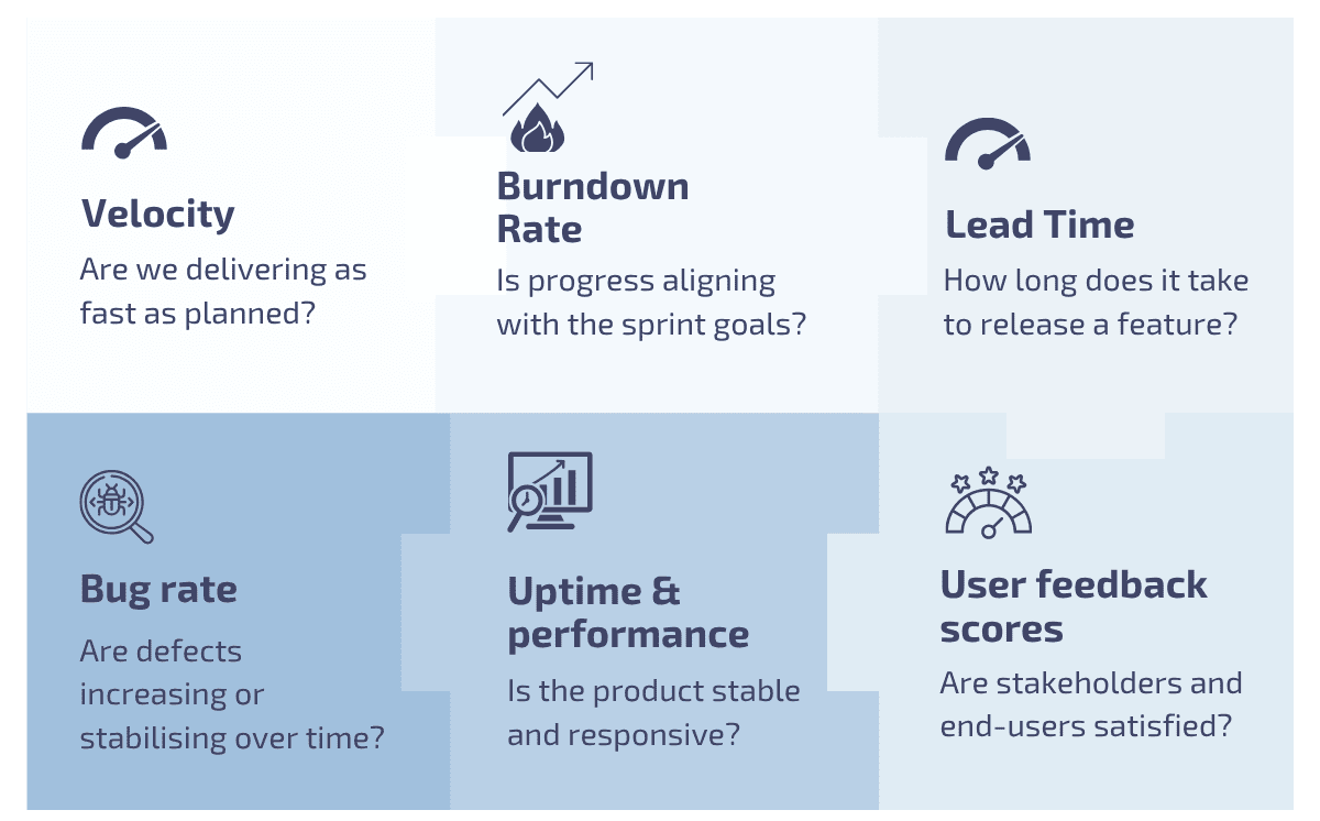 6 Project Monitoring KPIs
