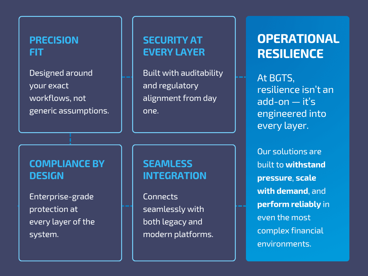 5 Advantages of Going Custom in BFSI