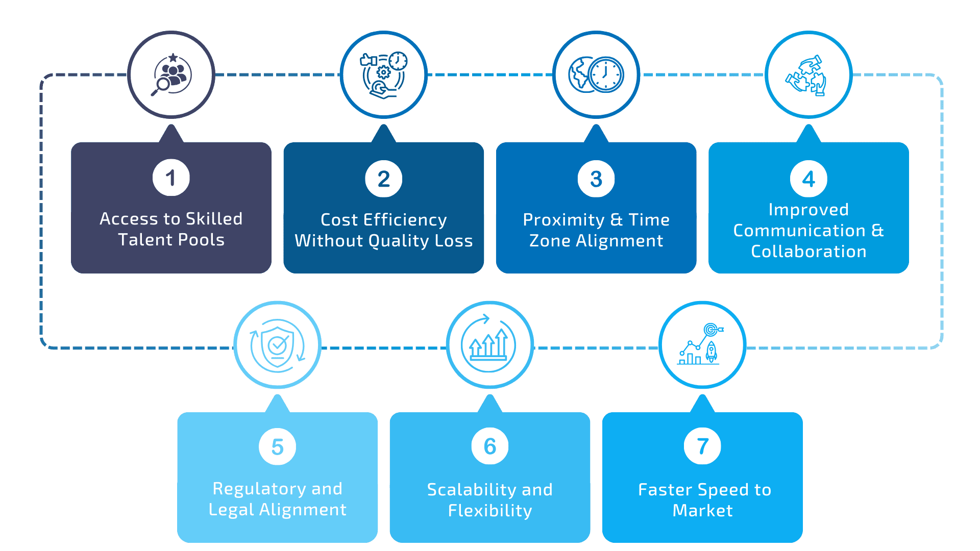 7 Benefits of Nearshore Development