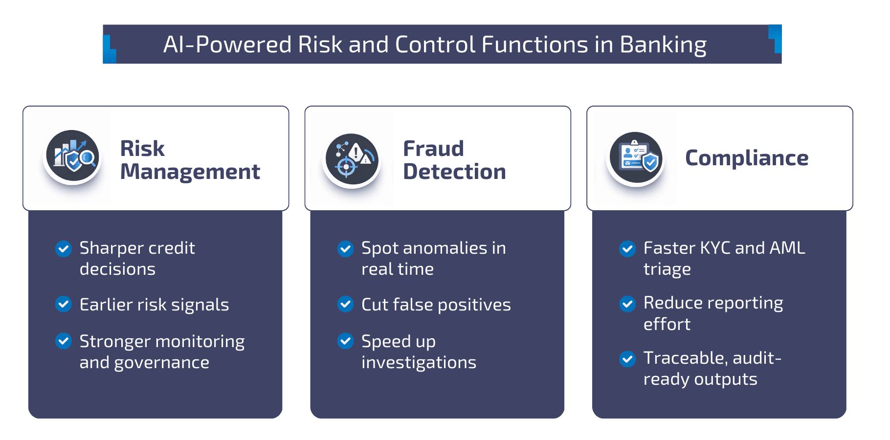 AI-Powered Risk and Control Functions in Banking