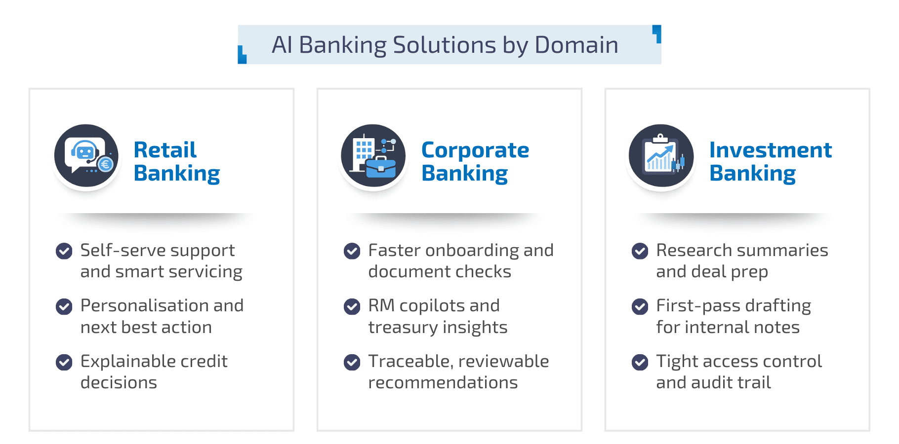 AI Banking Solutions by Domain