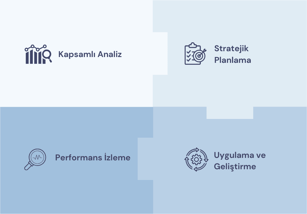 Bulut-tabanlı-geliştirme-süreci