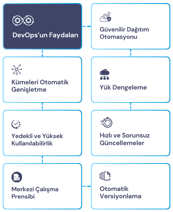 DevOps-Faydaları