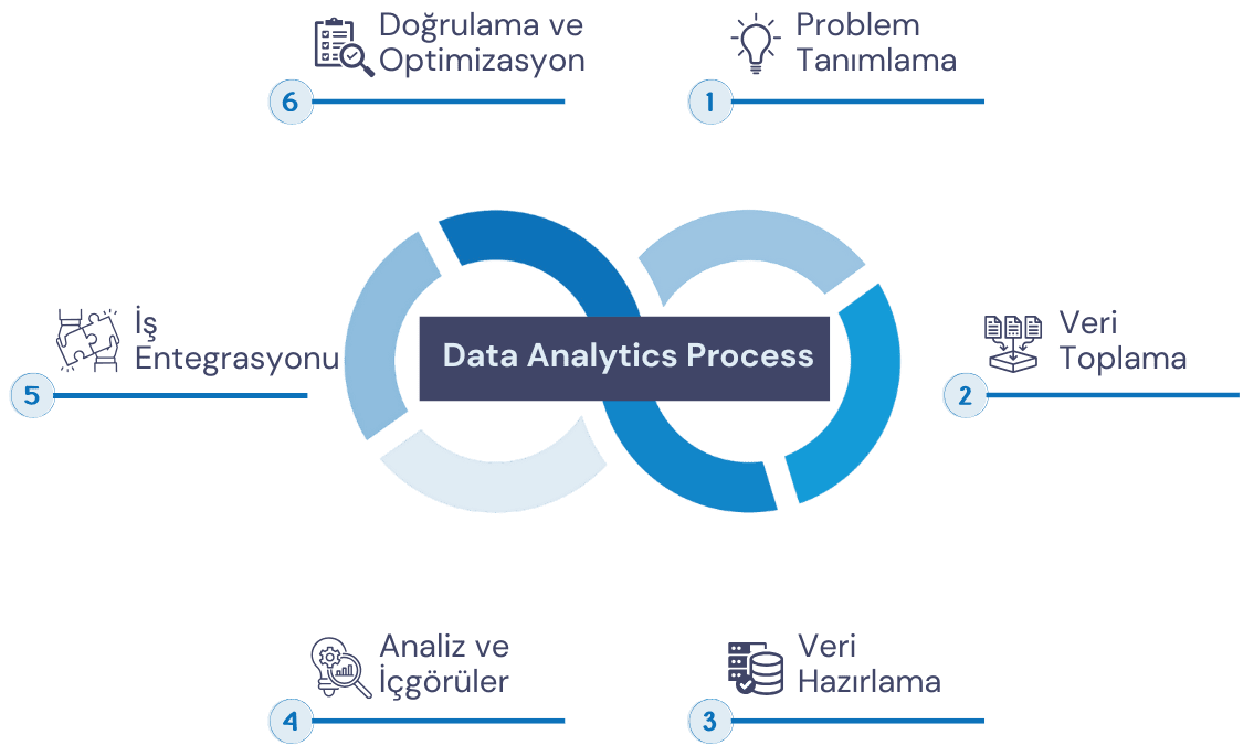 Veri-analitiği-süreci