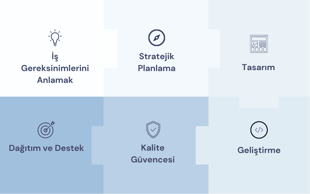 Yazılım-Geliştirme-Süreci