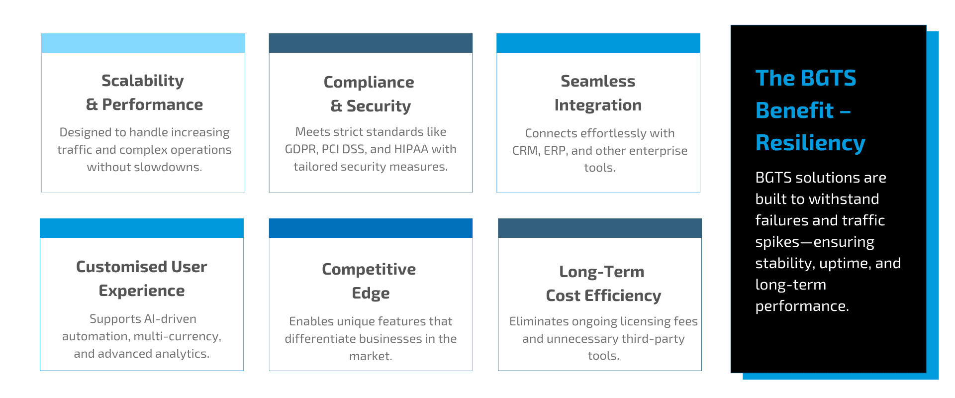 Benefits of Custom Web Development