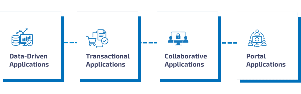 4 Types of Web Applications