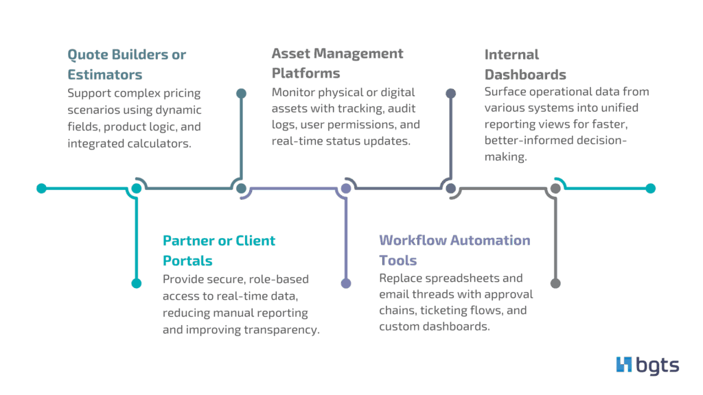Examples of web application uses