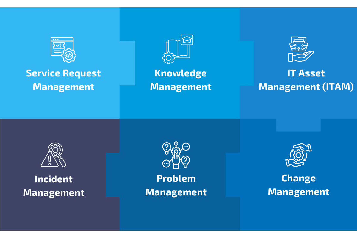 6 Essential ITSM Practices